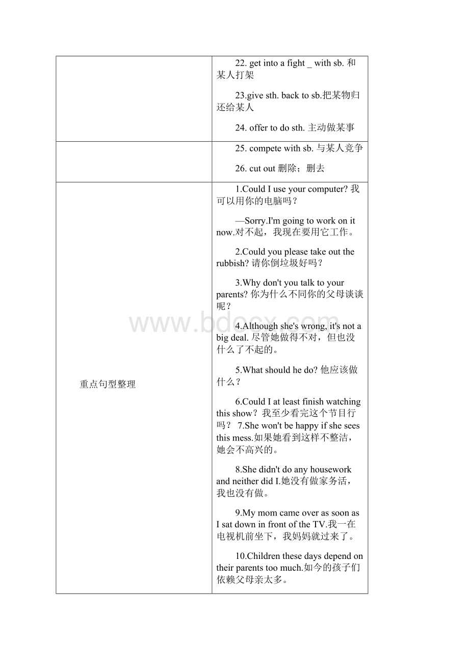 最新重点中学中考英语教材精讲八下Unit34.docx_第3页