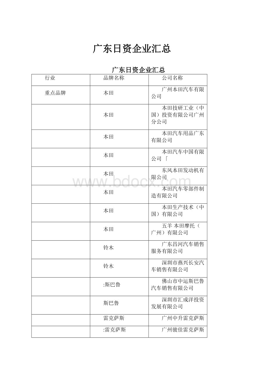 广东日资企业汇总.docx_第1页