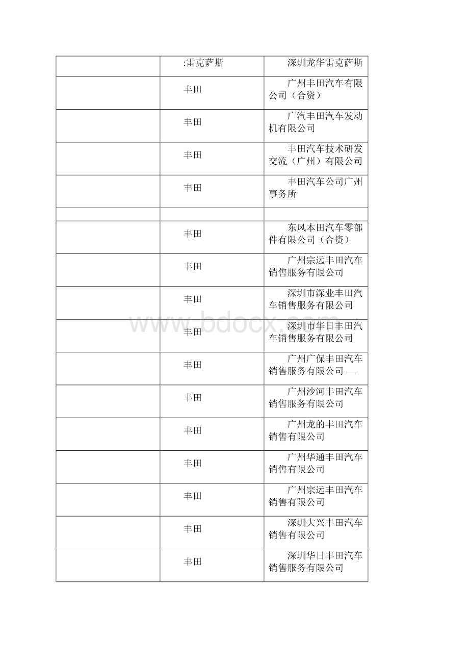 广东日资企业汇总.docx_第2页