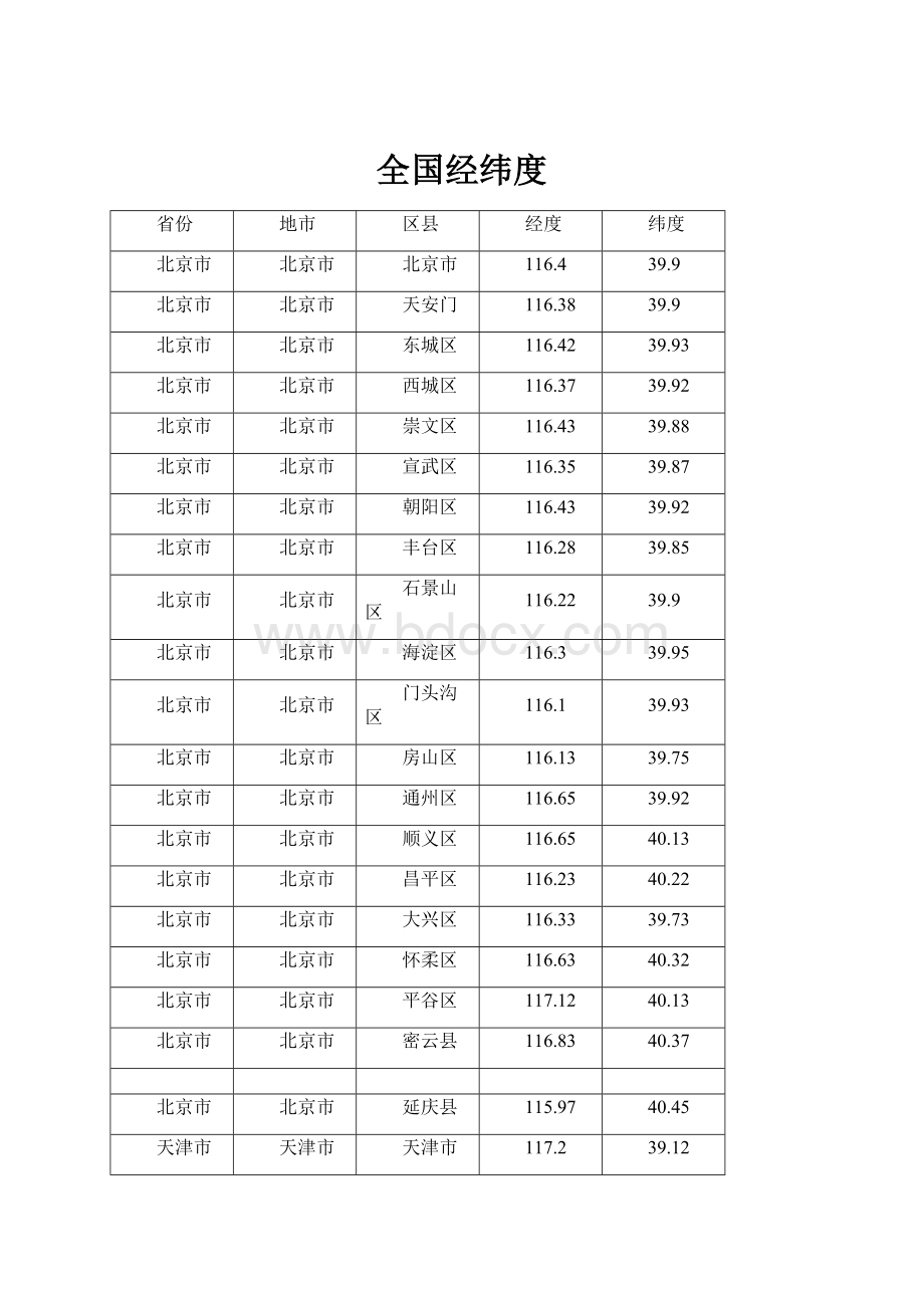 全国经纬度.docx