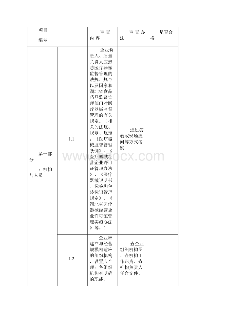 湖北省《医疗器械经营企业许可证》批发检查验收标准.docx_第2页