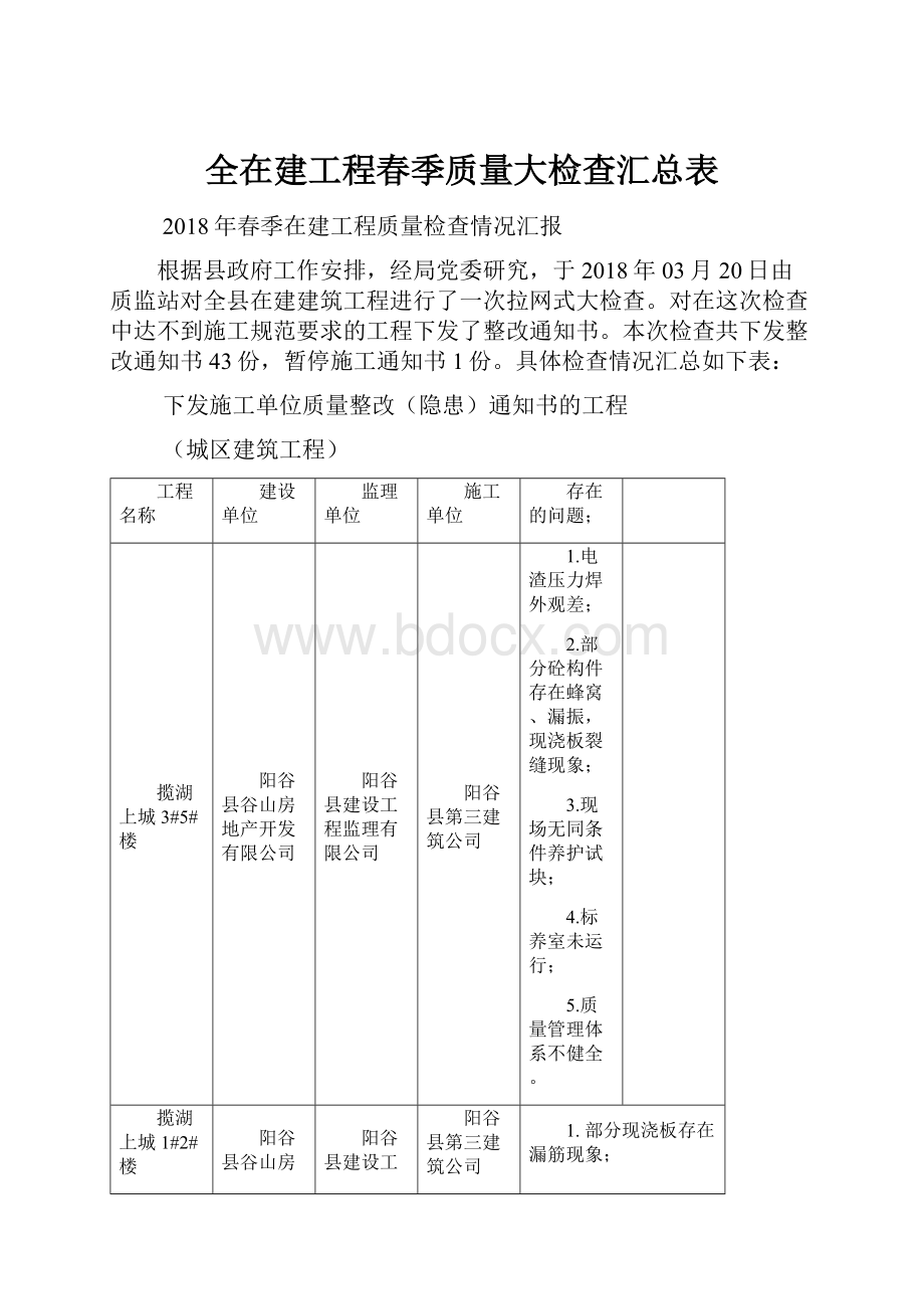 全在建工程春季质量大检查汇总表.docx_第1页