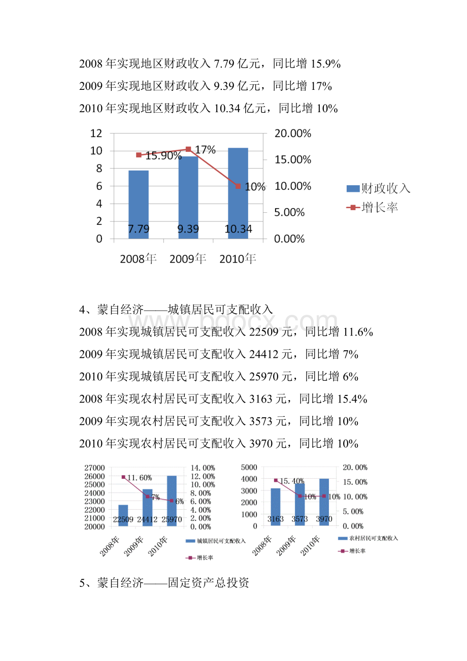 土地对房地产市场的影响.docx_第2页