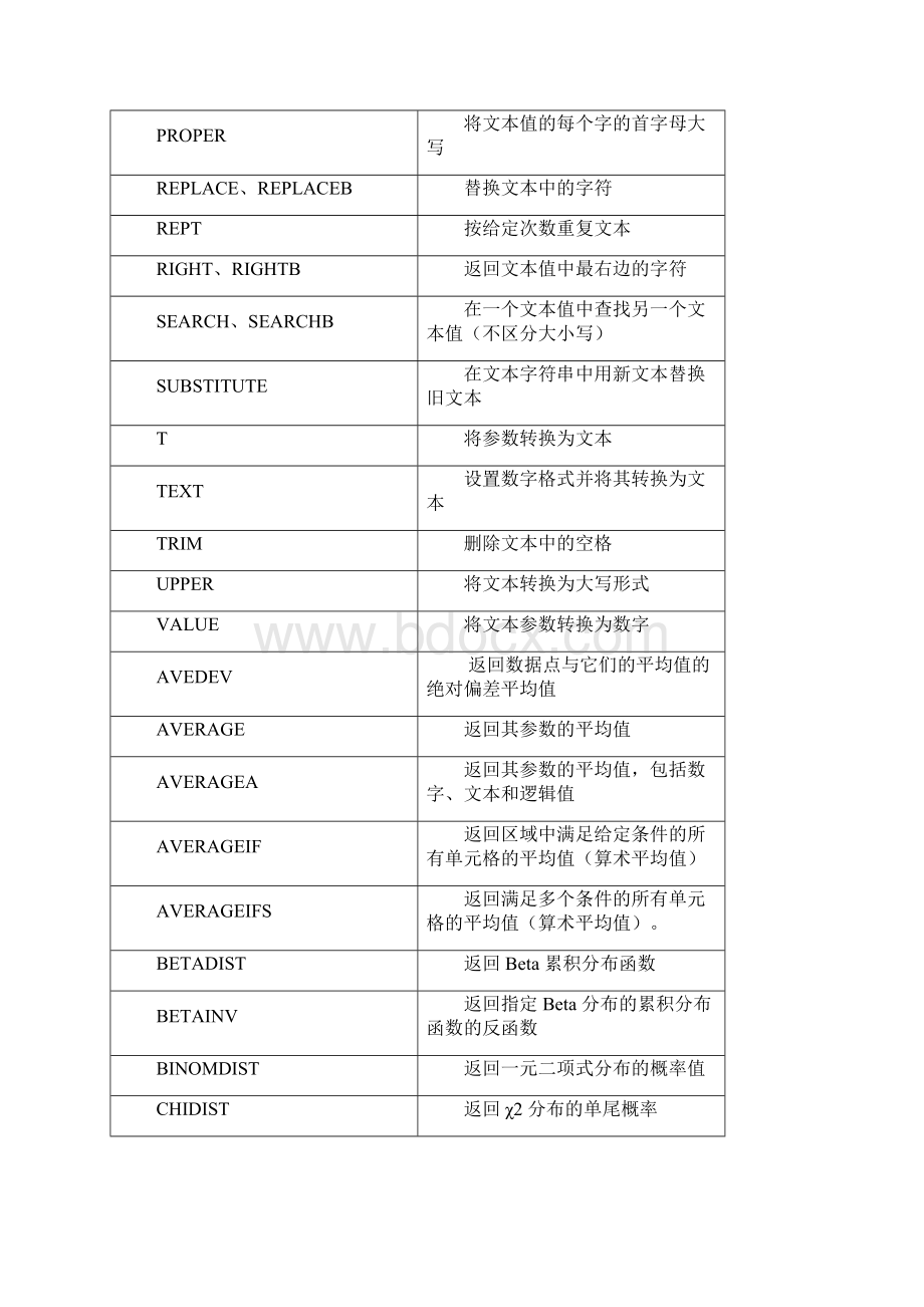 excel中函数.docx_第2页