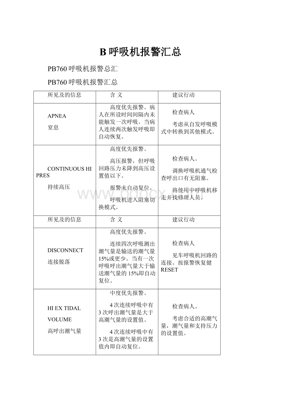 B呼吸机报警汇总.docx