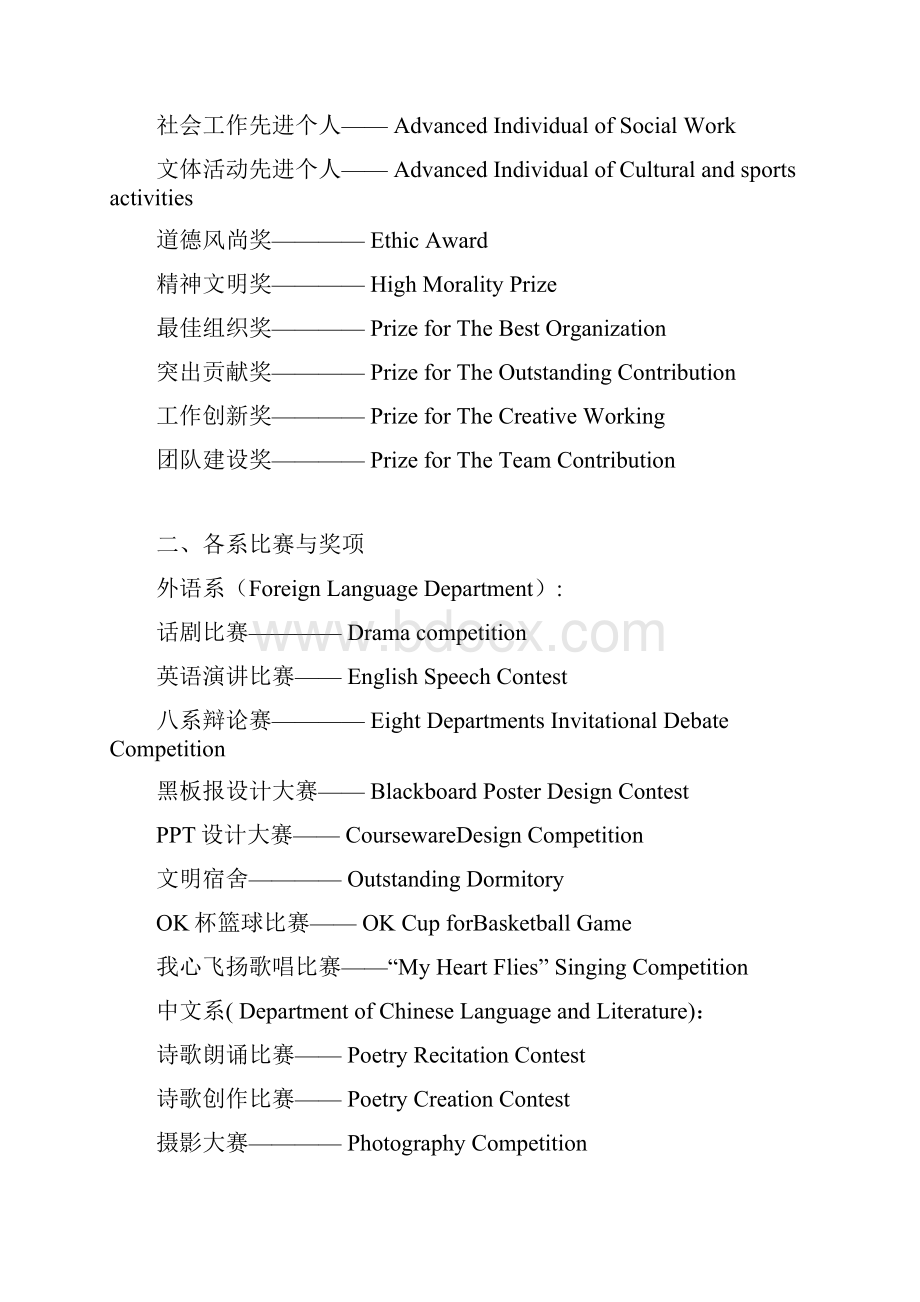 简历中各种证书的英文名称.docx_第2页