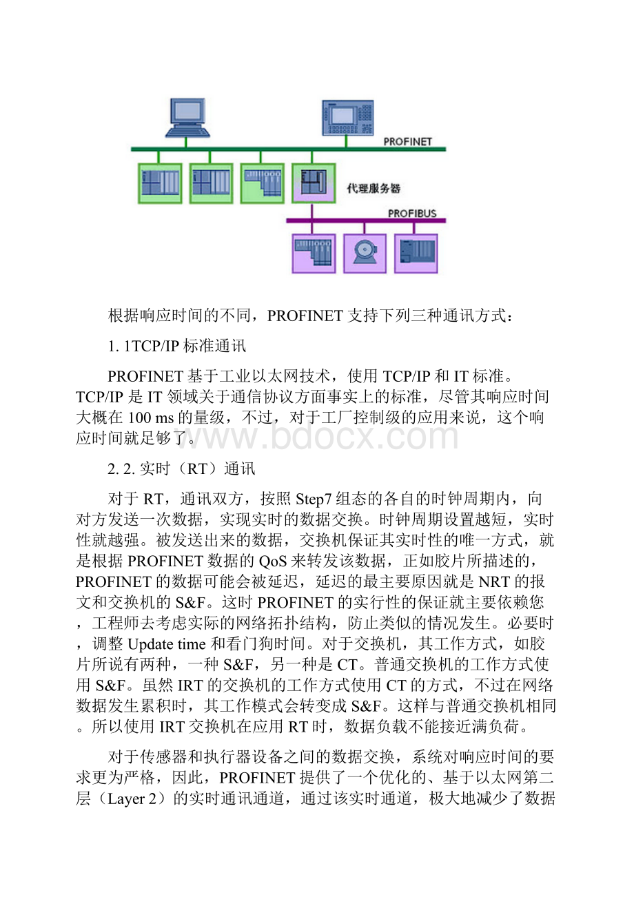 profinet通讯实时性可靠性.docx_第2页