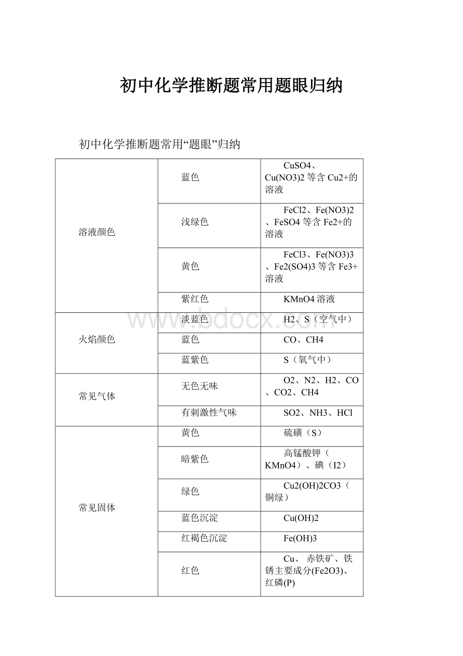 初中化学推断题常用题眼归纳.docx