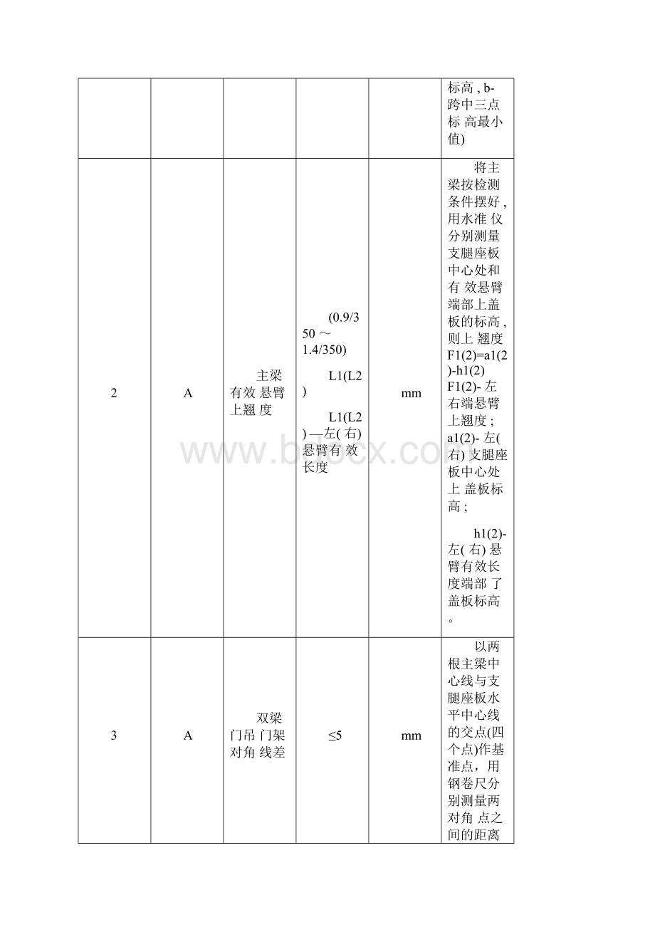 门式起重机检验规程完整.docx_第3页