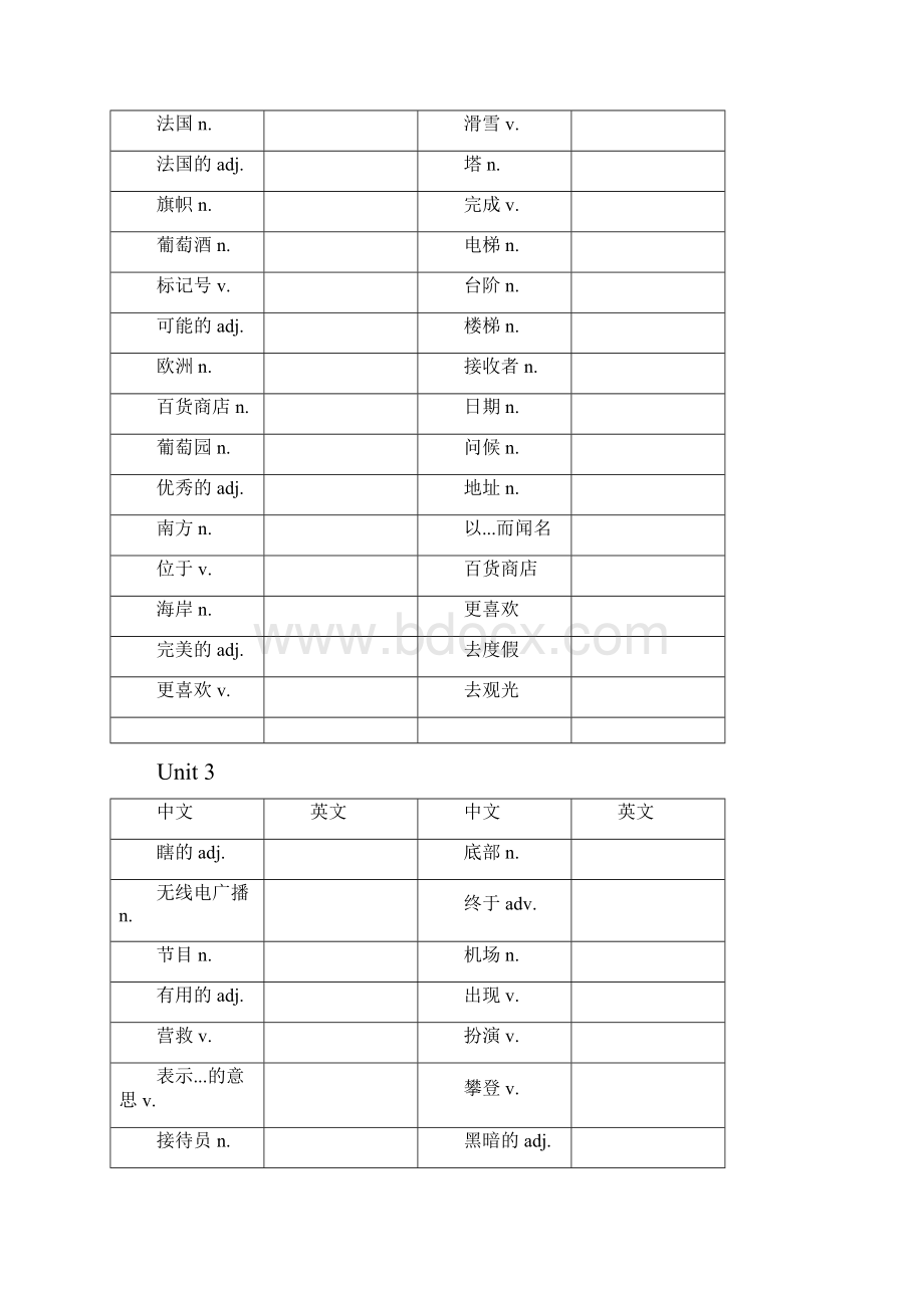 广东广州市牛津深圳版七年级英语下册Unit18词汇短语复习无答案.docx_第2页