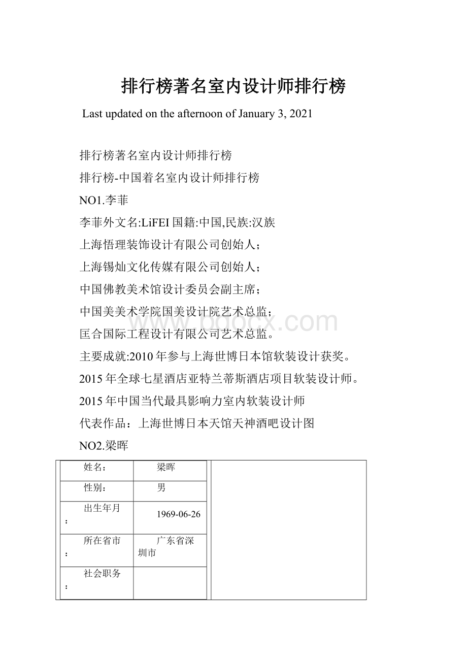 排行榜著名室内设计师排行榜.docx_第1页