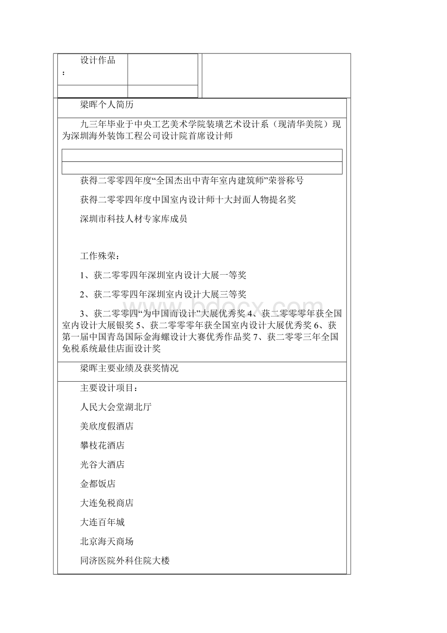 排行榜著名室内设计师排行榜.docx_第2页