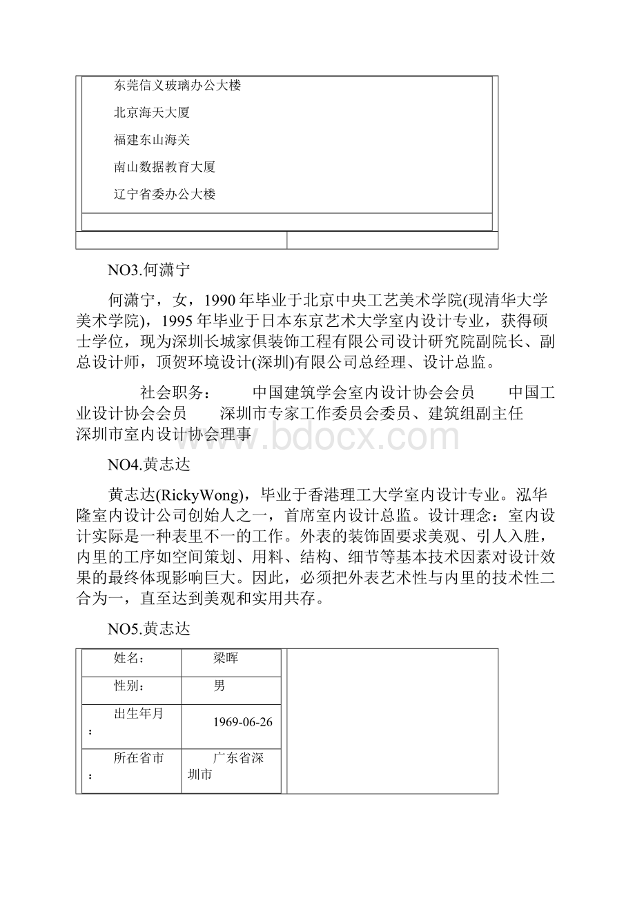 排行榜著名室内设计师排行榜.docx_第3页