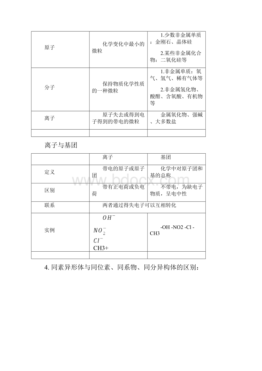 高考二轮复习化学教学案专题一《物质的组成性质和分类 化学用语.docx_第3页