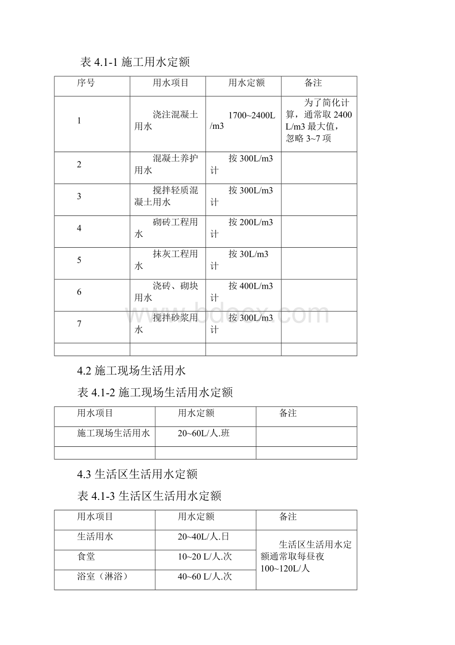 2雨润国际广场临水方案.docx_第3页