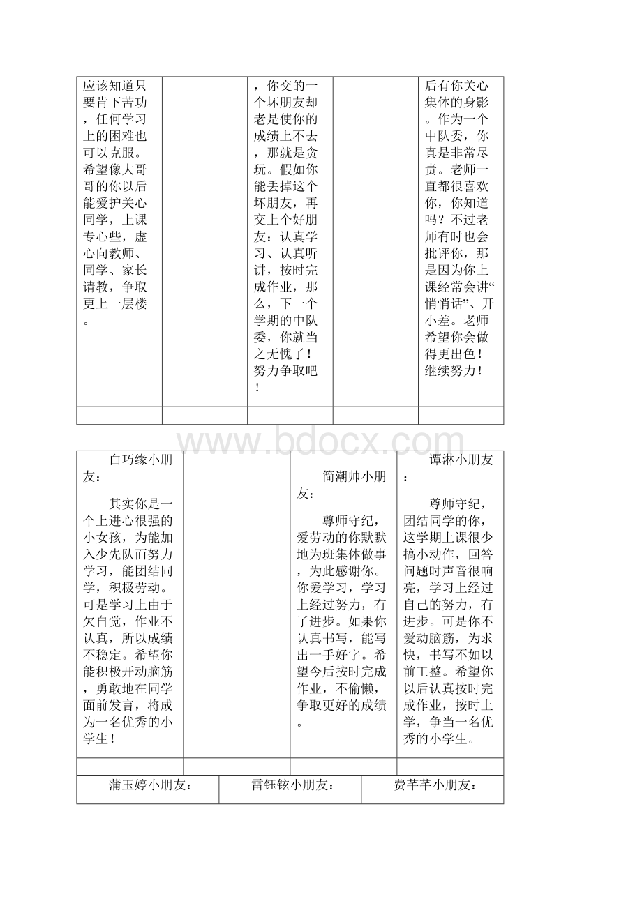 最新小学生期末评语.docx_第2页