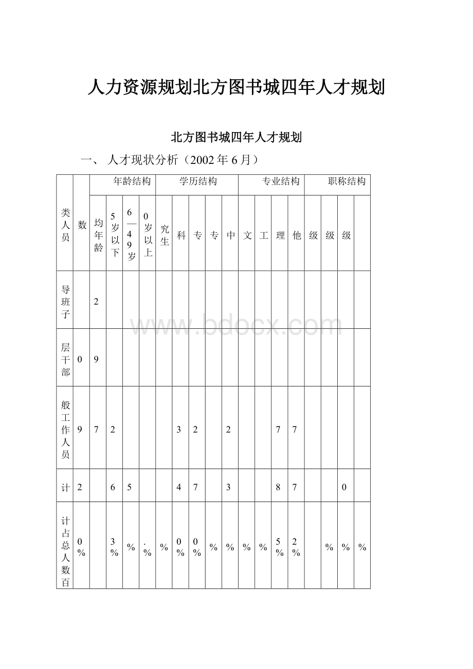 人力资源规划北方图书城四年人才规划.docx_第1页