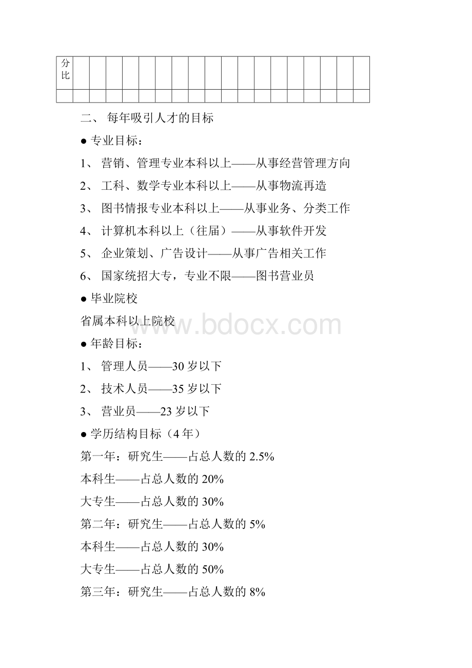 人力资源规划北方图书城四年人才规划.docx_第2页