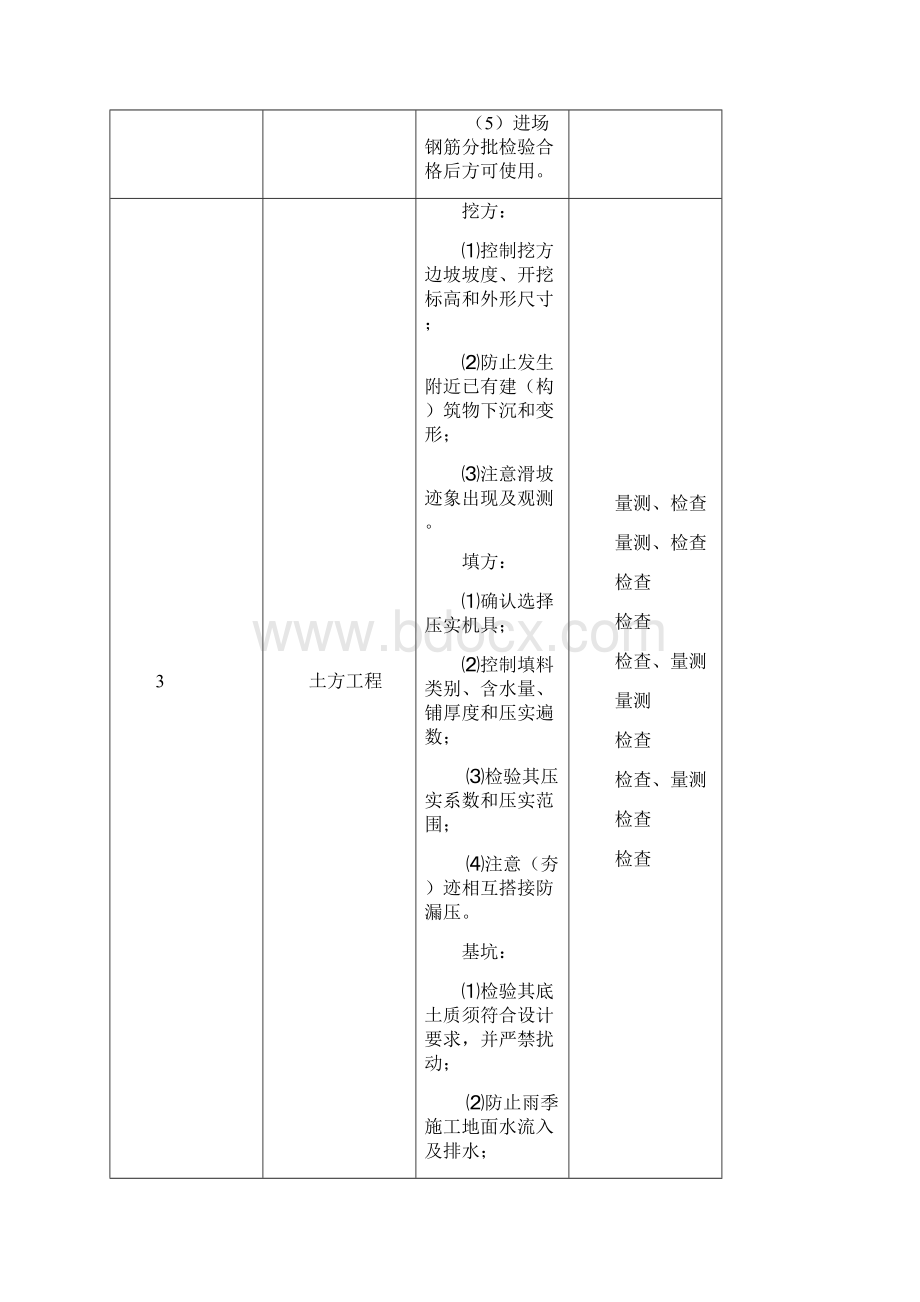 基建项目施工验收管理制度.docx_第3页