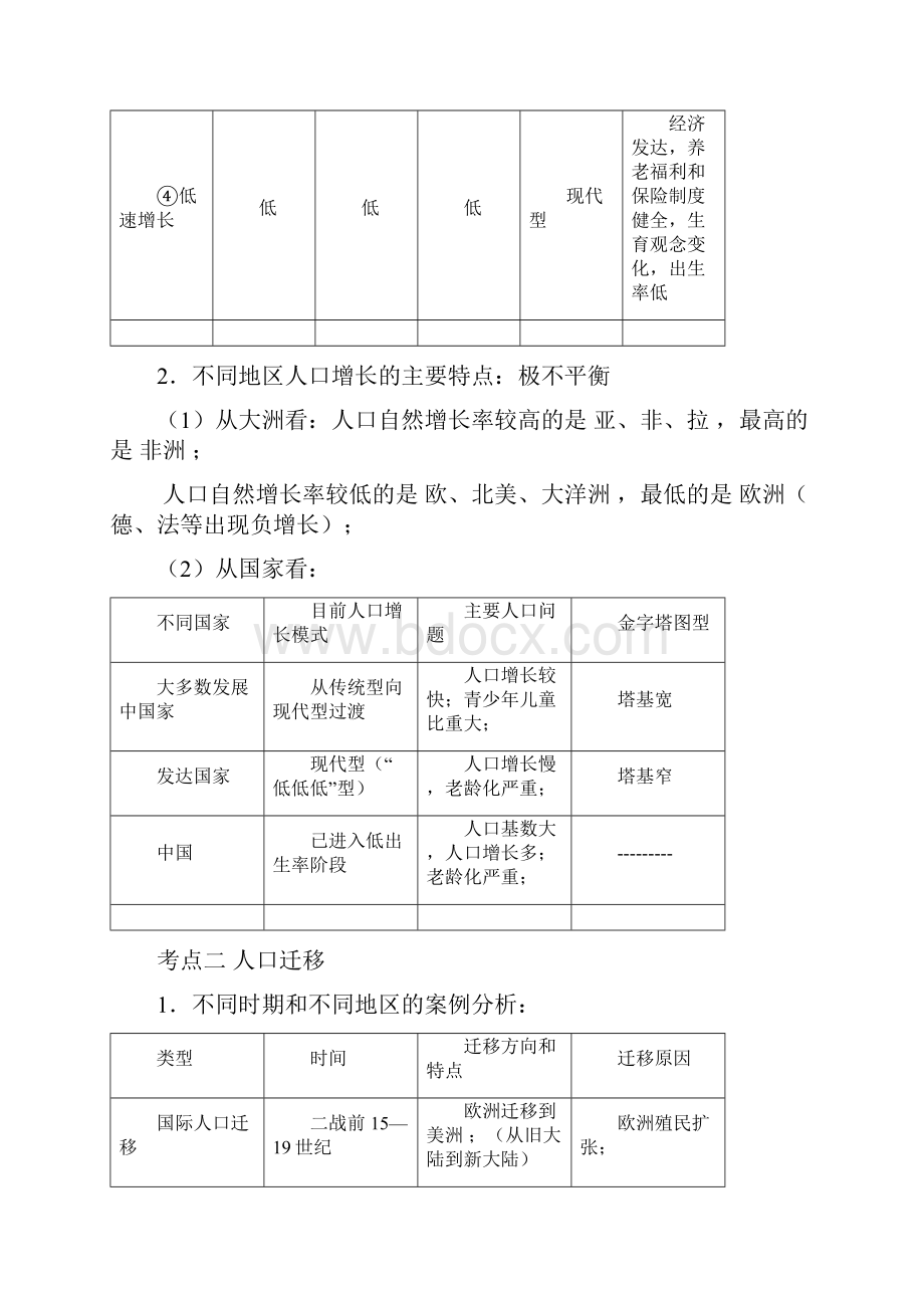 地理江苏省高二学业水平测试考前点点清必修2.docx_第2页