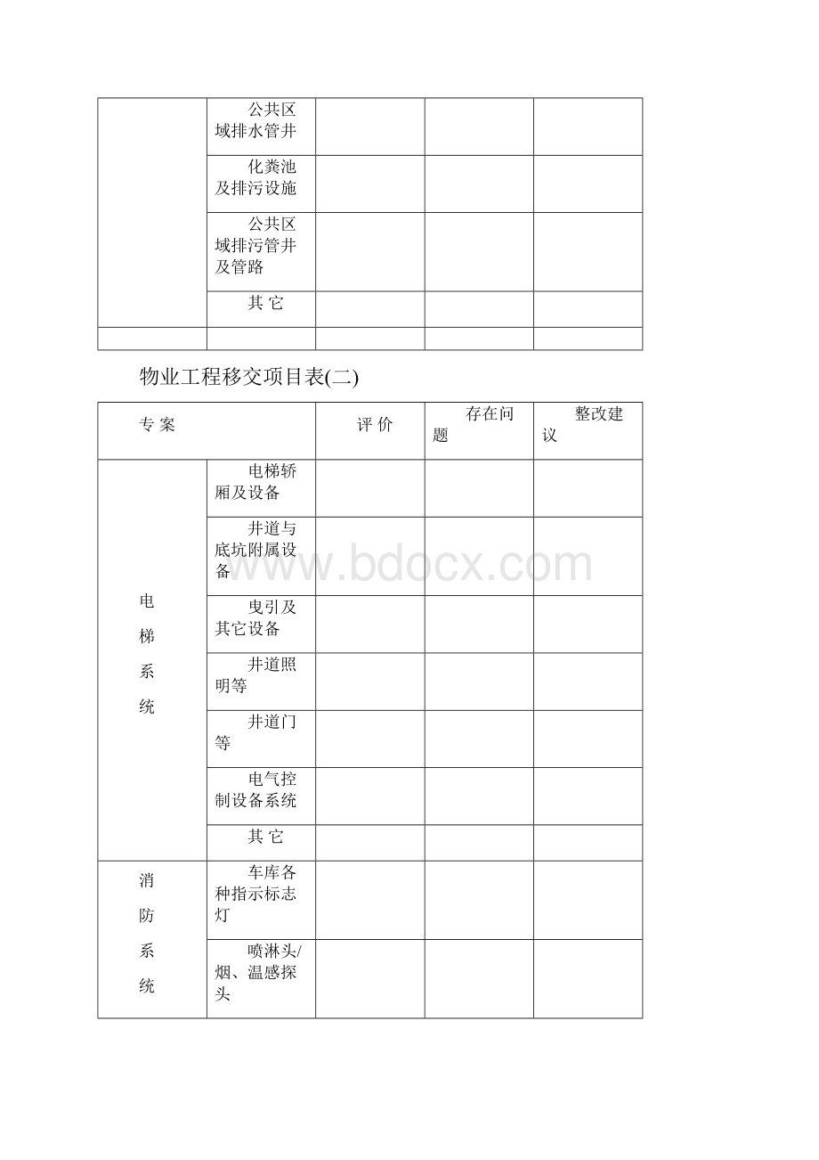 物业管理接管验收手册.docx_第3页