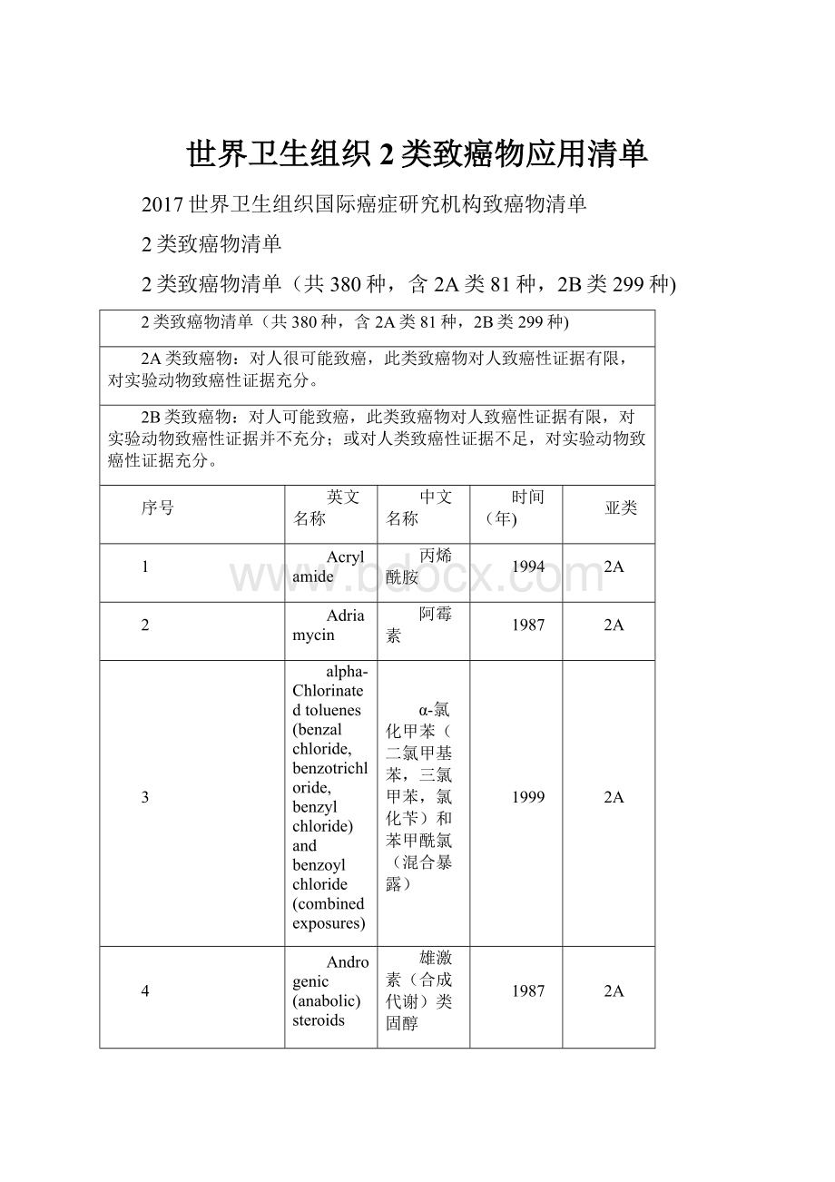 世界卫生组织2类致癌物应用清单.docx