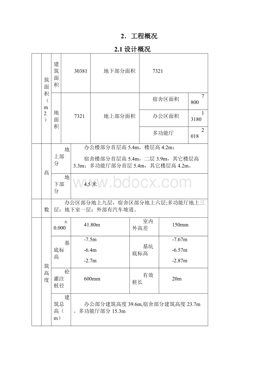 北京某工程模板施工方案争创长城杯secret.docx_第2页