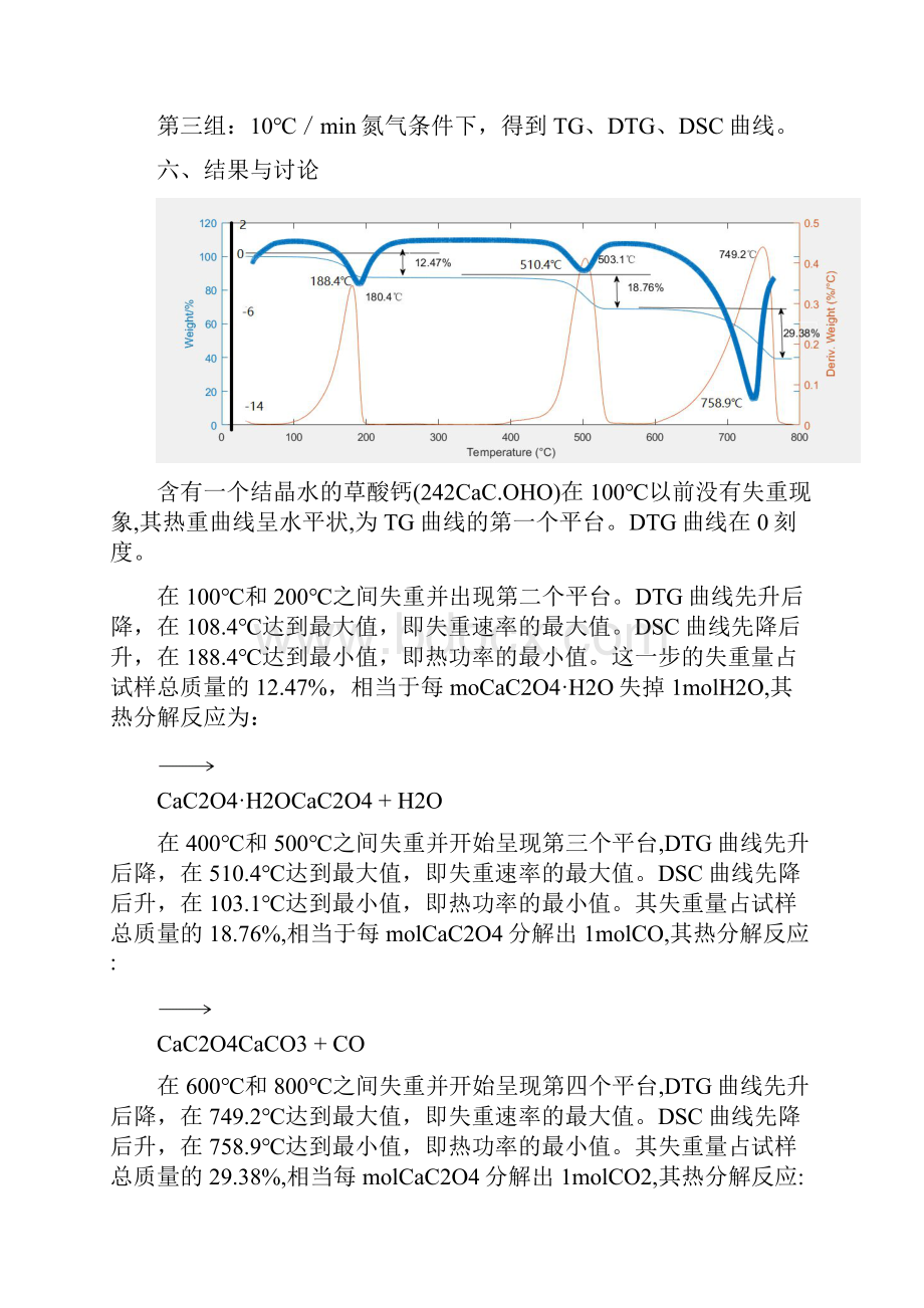 材料分析报告与表征方法实验报告材料.docx_第2页