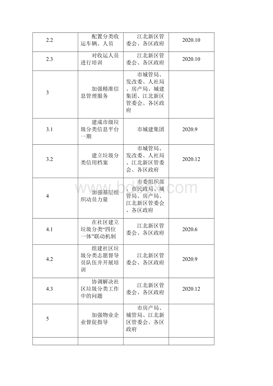 重点工作任务分解表.docx_第2页