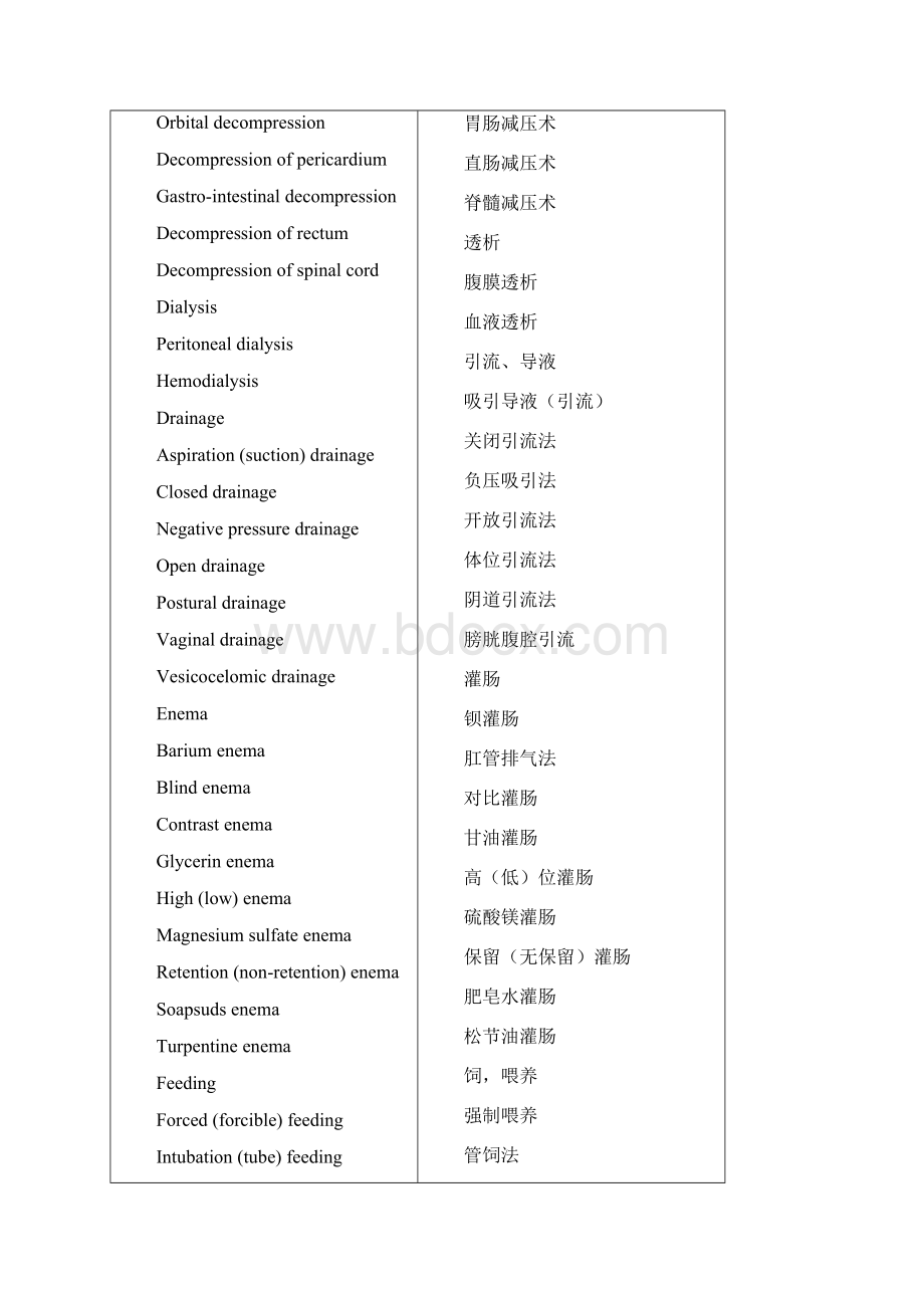 护理学专业普通英语词汇知识.docx_第3页