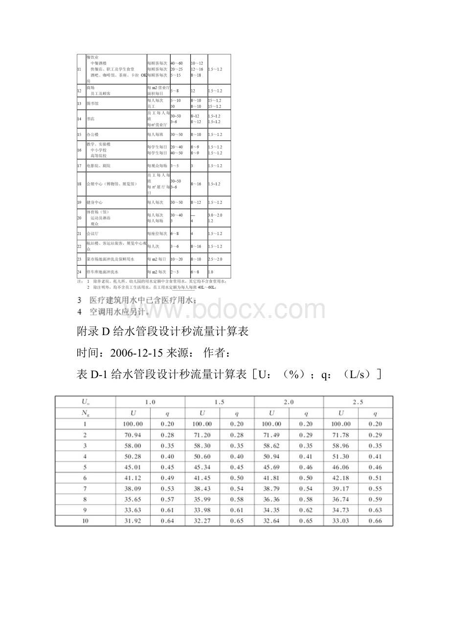 住宅建筑生活给水管道设计秒流量解析.docx_第3页