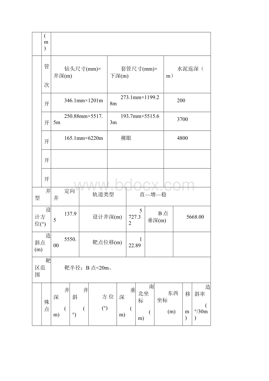 TK778X井完井报告.docx_第3页