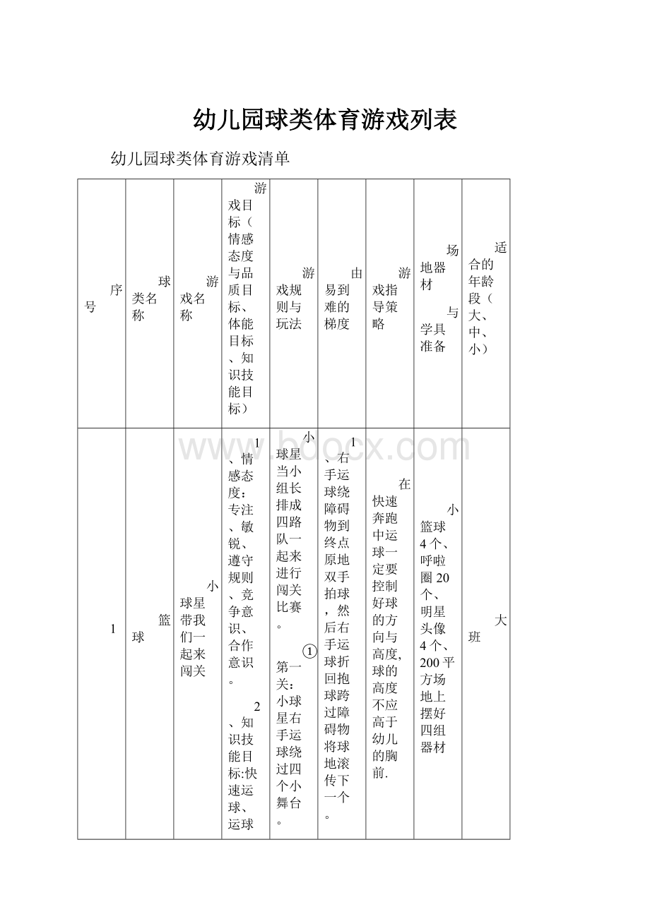 幼儿园球类体育游戏列表.docx