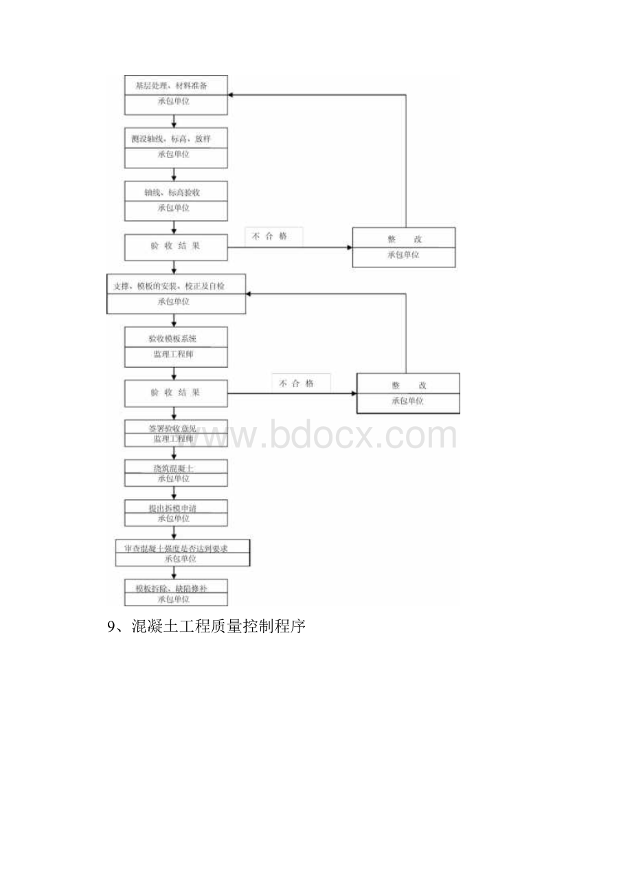 完整版监理细则范本1.docx_第3页