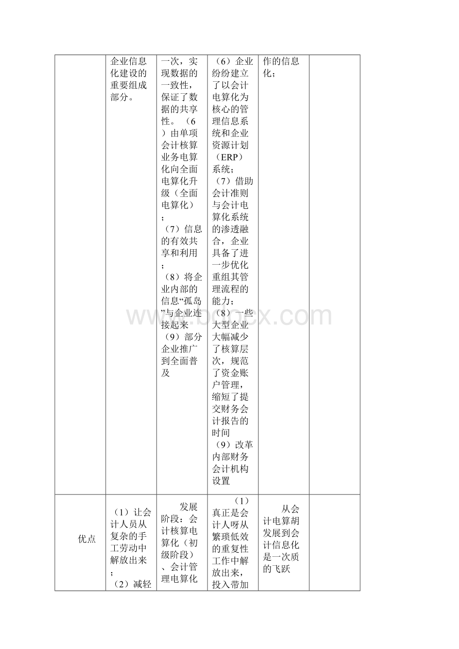 会计电算化.docx_第3页