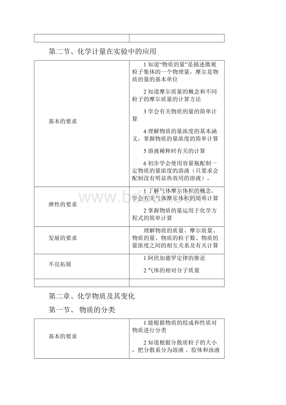 高中化学必修1知识与技能归类.docx_第2页