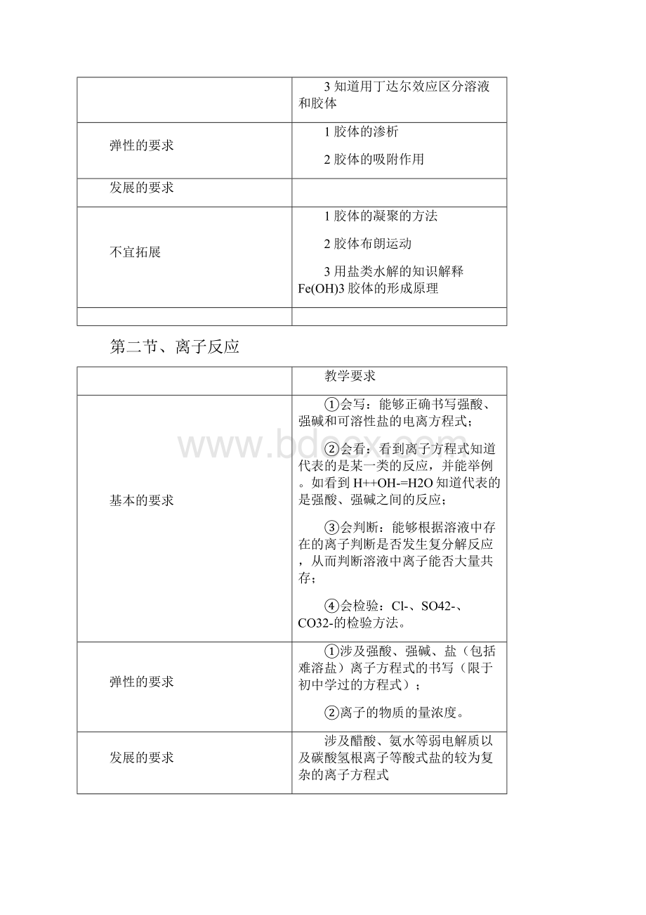 高中化学必修1知识与技能归类.docx_第3页