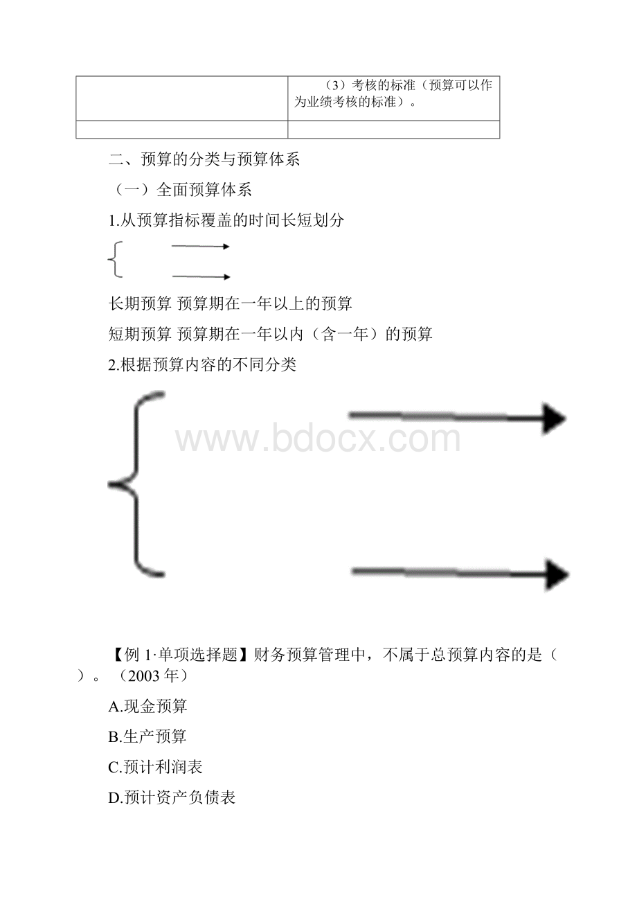 财务管理二章 预算管理.docx_第2页