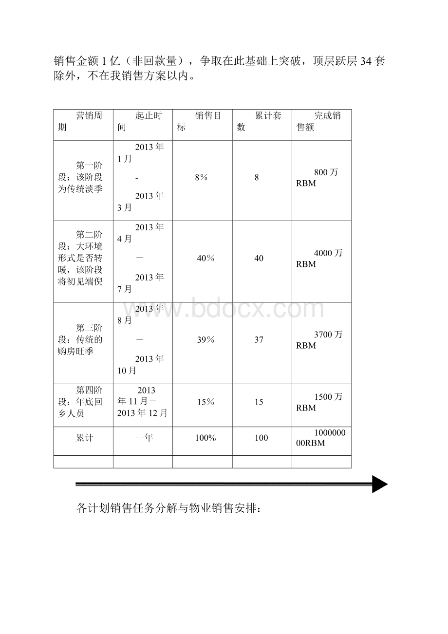 房地产项目13年销售年度营销计划制定报告.docx_第2页