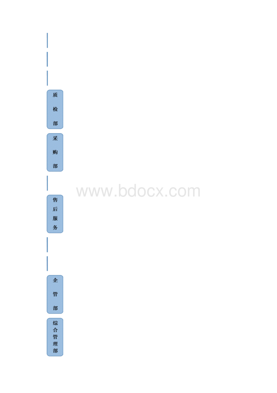 规章制度通用手册.docx_第3页