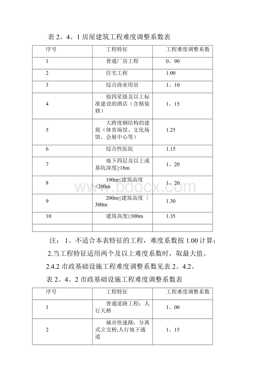 江西建设工程施工监理服务费计费规则.docx_第3页