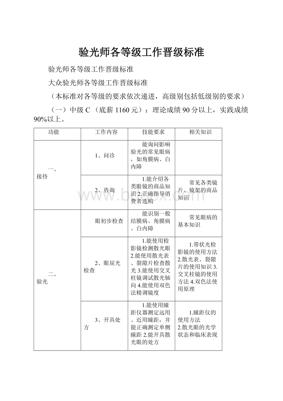 验光师各等级工作晋级标准.docx_第1页