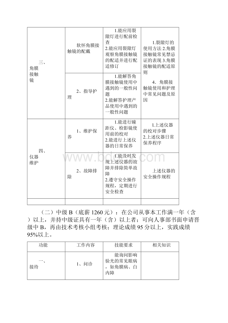 验光师各等级工作晋级标准.docx_第2页