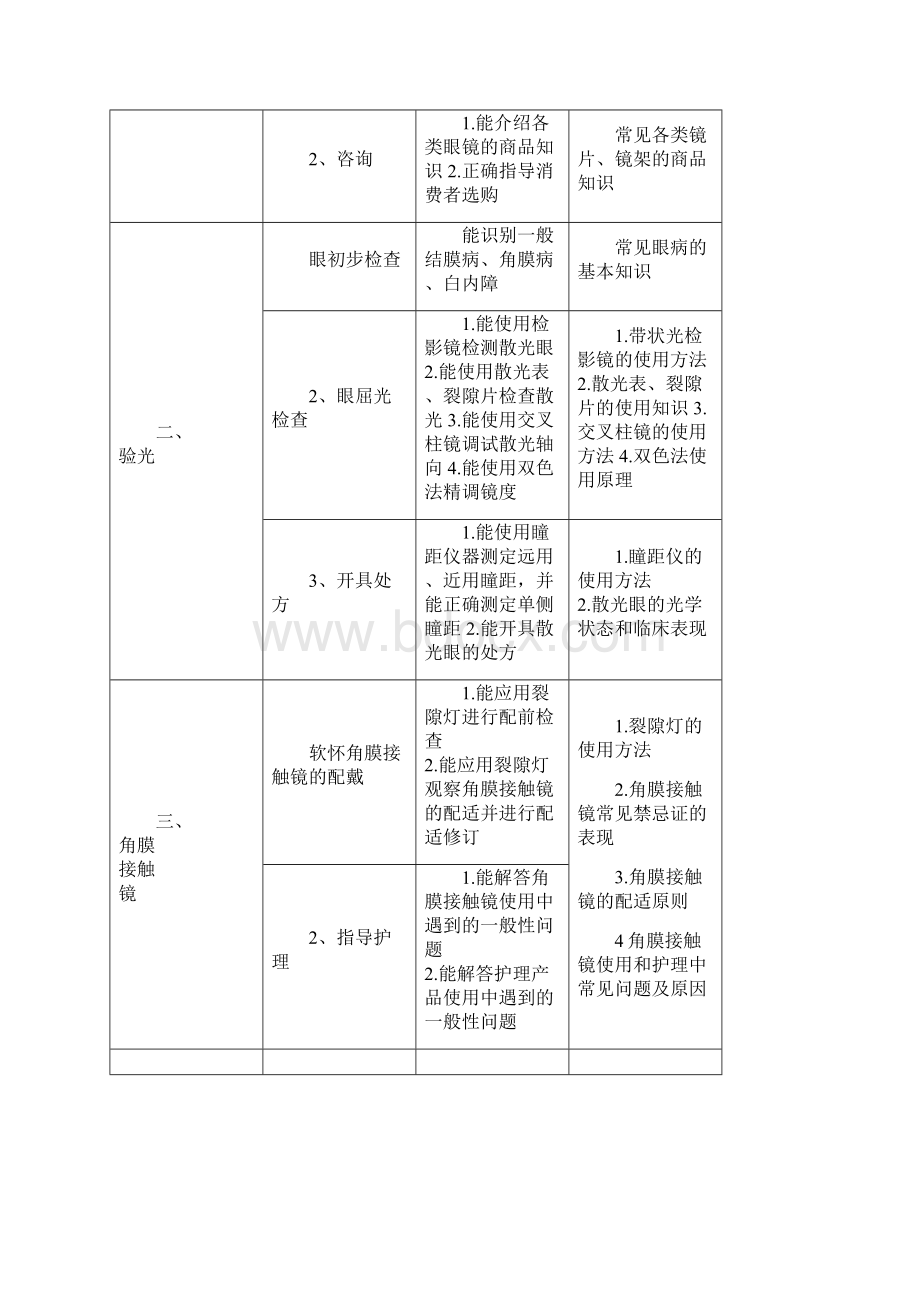 验光师各等级工作晋级标准.docx_第3页