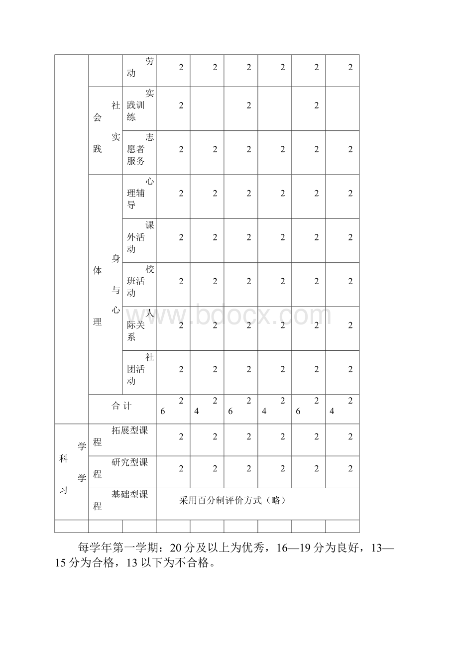 学生评价体系实施方案.docx_第3页