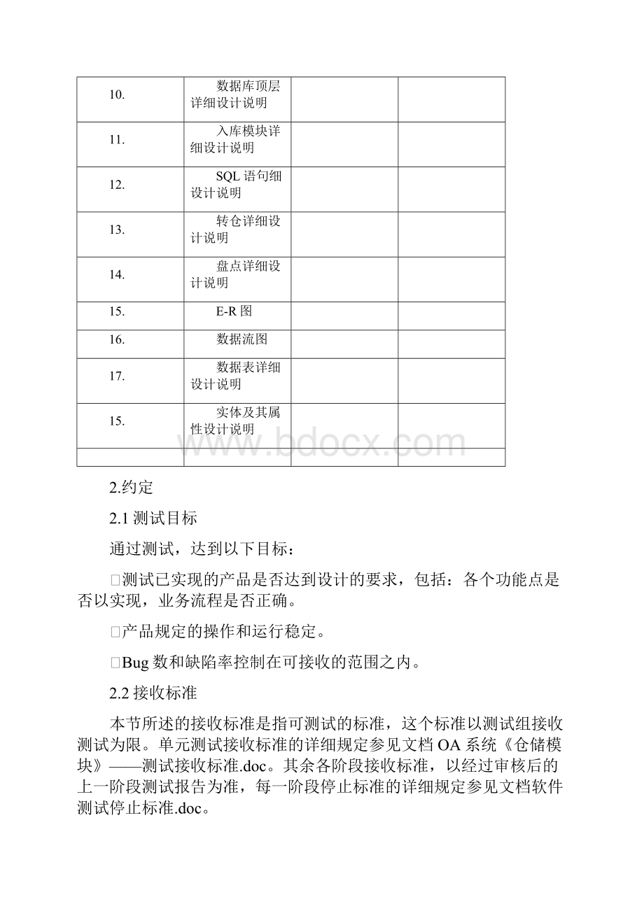 软件测试计划.docx_第3页