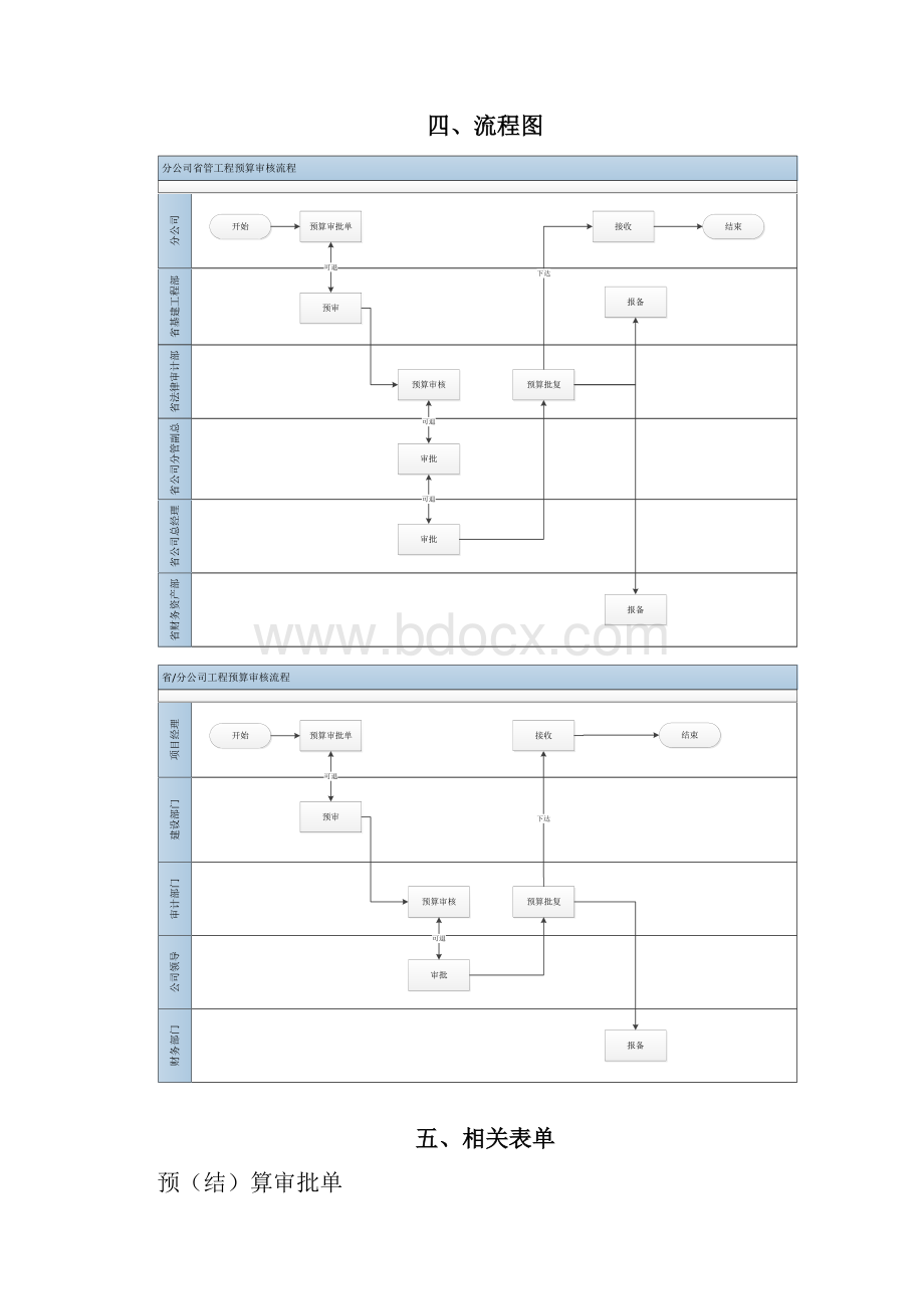 预算审核流程.docx_第2页