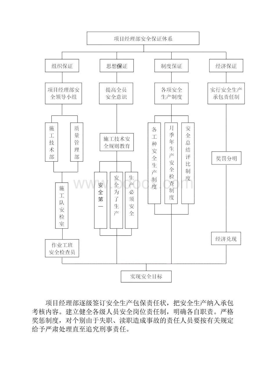 隧道安全技术方案.docx_第3页