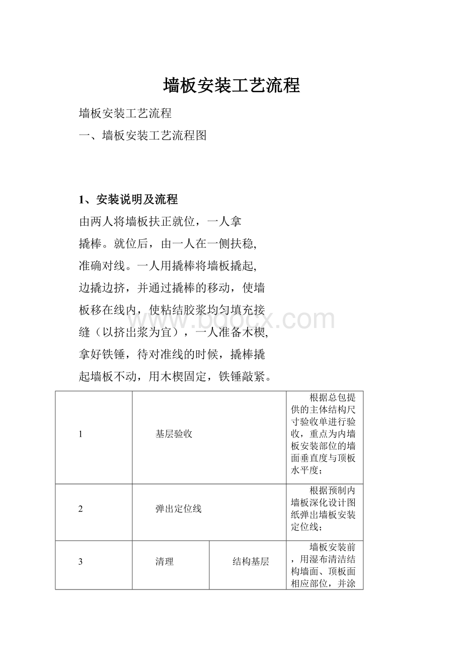 墙板安装工艺流程.docx_第1页