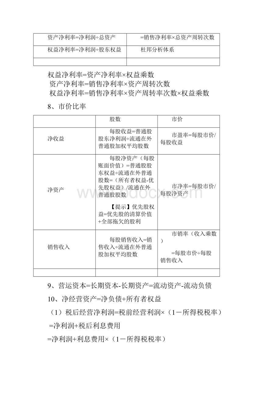 注册会计师财务管理公式.docx_第2页